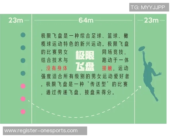 深圳飞盘队反击战术分析及其在体育竞技中的得失探讨